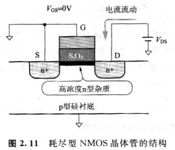 pmos晶体管和nmos晶体管器件有什么差别|耗尽型晶体管有什么优势 pmos晶体管和nmos晶体管器件有什么差别|耗尽型晶体管有什么优势