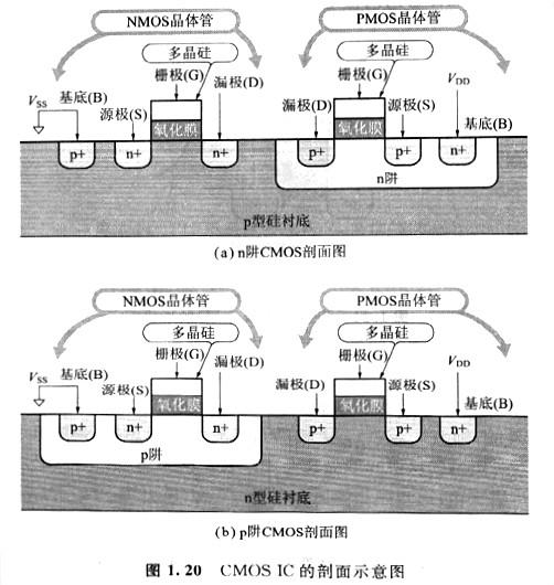 mos 管 mos管