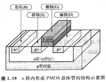 nmos和pmos这两种有什么区别|pmos晶体管漏极电压条件 nmos和pmos这两种有什么区别|pmos晶体管漏极电压条件