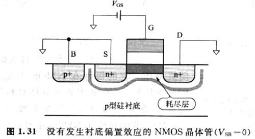mos管 mos管