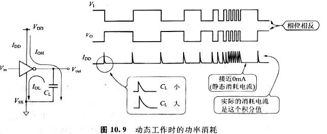 mos管 mos管