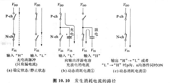 cmos电路和cmos器件的特点以及优化分析 cmos电路和cmos器件的特点以及优化分析