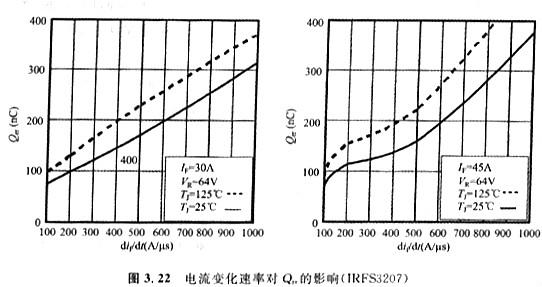 体二极管的技术参数VSD、IS、trr、Qrr、ISM、IRRM 体二极管的技术参数VSD、IS、trr、Qrr、ISM、IRRM