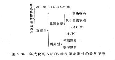 集成化的VMOS栅极驱动器件基本特点 集成化的VMOS栅极驱动器件基本特点