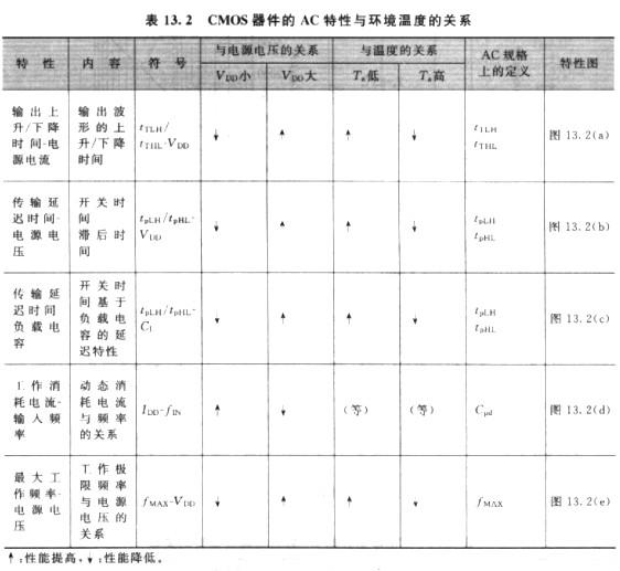 mos管 mos管
