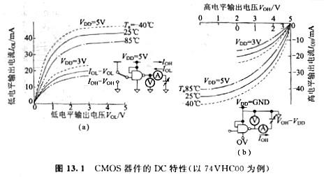解析CMOS器件特性与电源电压、温度和特征等 KIA MOS管 解析CMOS器件特性与电源电压、温度和特征等 KIA MOS管