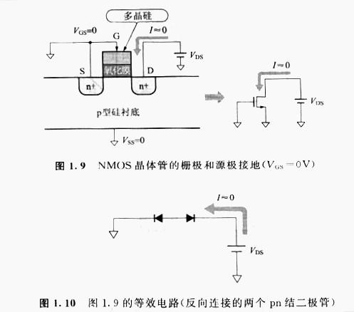 mos管 mos管