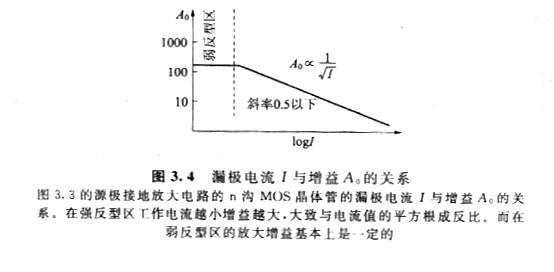 mos管 mos管