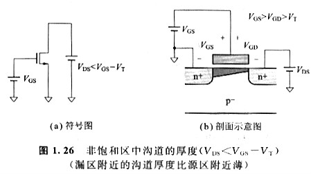 mos晶体管的沟道长度影响 增加漏极-源极件电压会受到什么影响呢 mos晶体管的沟道长度影响 增加漏极-源极件电压会受到什么影响呢