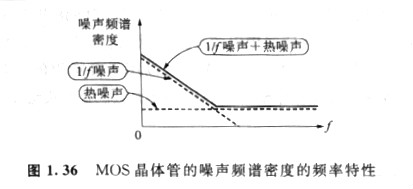 MOS晶体管自身产生的噪声中,特别重要的是热噪声和闪烁噪声 MOS晶体管自身产生的噪声中,特别重要的是热噪声和闪烁噪声