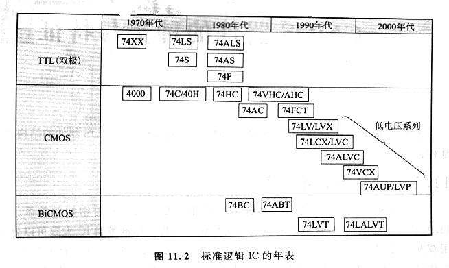 CMOS逻辑电路,CMOS标准逻辑电路是什么? CMOS逻辑电路,CMOS标准逻辑电路是什么?