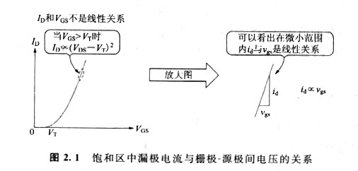 mos管模型及三个小信号参数 mos管模型及三个小信号参数