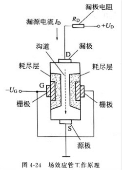 场效应管 场效应管