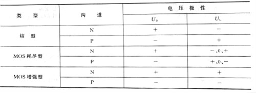 场效应管 场效应管