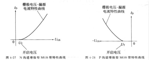 场效应管 场效应管