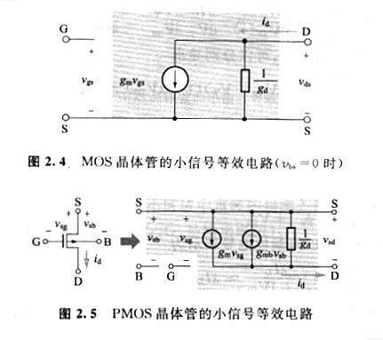 MOS晶体管的源极与基底等电位、MOS小信号等效电路解析 MOS晶体管的源极与基底等电位、MOS小信号等效电路解析