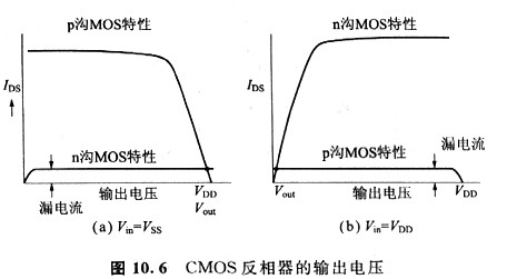 mos管 mos管