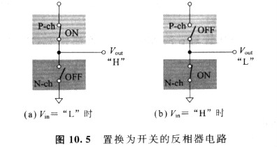 CMOS反相器工作原理及传输特性的分类 CMOS反相器工作原理及传输特性的分类