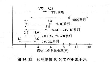 cmos低电压下工作、CMOS规范逻辑IC的工作电源电压范围 cmos低电压下工作、CMOS规范逻辑IC的工作电源电压范围