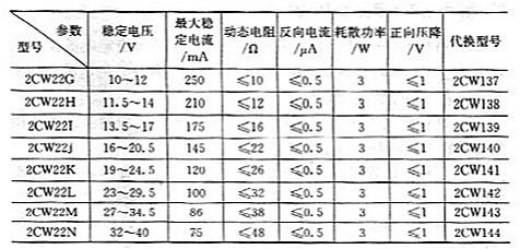 稳压管常用参数主要有哪些?稳压管常用参数? 稳压管常用参数主要有哪些?稳压管常用参数?
