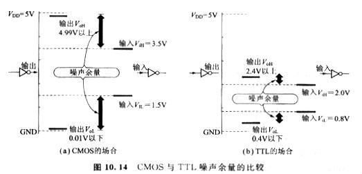 mos管 mos管