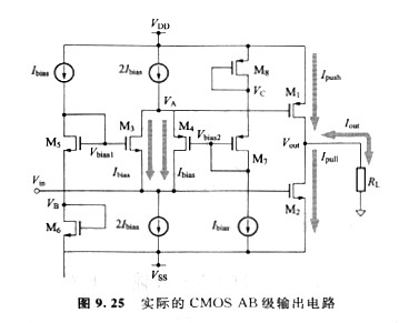 CMOS构成AB级输出电路的办法以及CMOS AB级输出电路的结构 CMOS构成AB级输出电路的办法以及CMOS AB级输出电路的结构