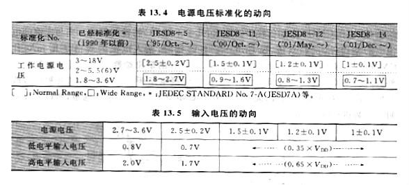 cmos电平 cmos电平