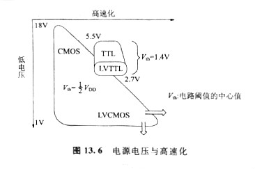 什么是cmos电平 ttl电平和cmos电平区别和比较解析 KIA MOS管 什么是cmos电平 ttl电平和cmos电平区别和比较解析 KIA MOS管