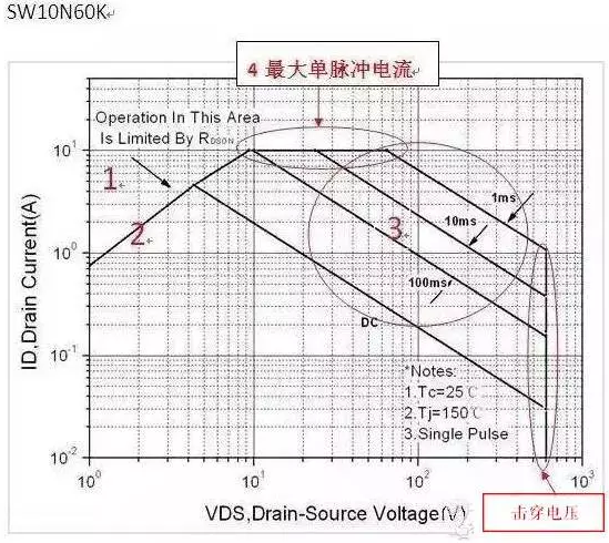 mos管 mos管