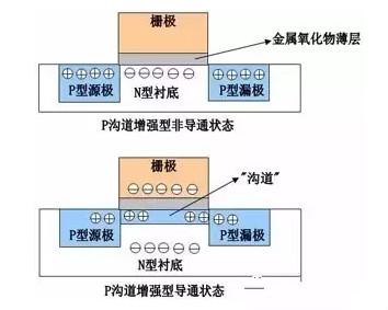 mos 管 mos管