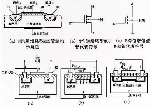 mos管 mos管