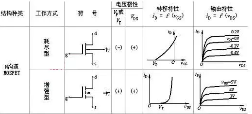 mos管 mos管