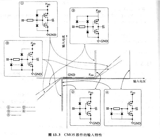 mos管 mos管