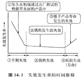 mos管器件失效到底什么原因制成的,看看专业员是怎么说的 mos管器件失效到底什么原因制成的,看看专业员是怎么说的
