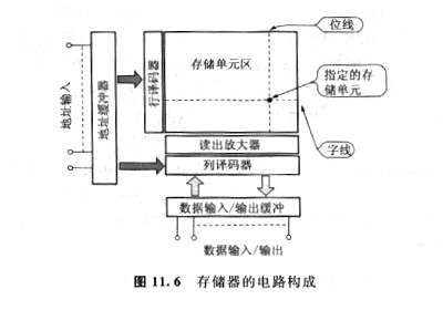 cmos属于什么种类存储器,它有几种优势? cmos属于什么种类存储器,它有几种优势?