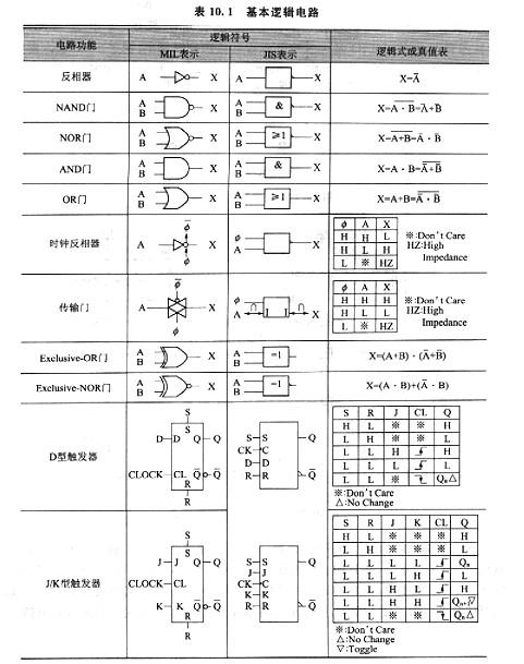 cmos逻辑基本电路作用全解方案 cmos逻辑基本电路作用全解方案
