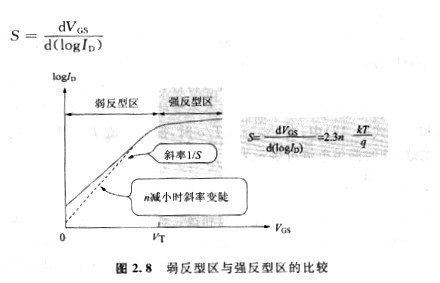 mos管漏极电流电压与什么有关 mos管漏极电流电压与什么有关