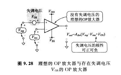 专业工程技术员教你如何测试运输失调电压的方法 专业工程技术员教你如何测试运输失调电压的方法