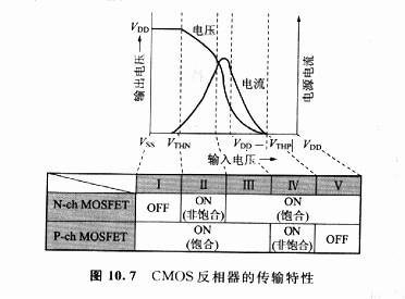 MOS晶体管的阈值电压输出特点的解析-场效论坛 MOS晶体管的阈值电压输出特点的解析-场效论坛