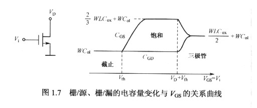 mos管 mos管
