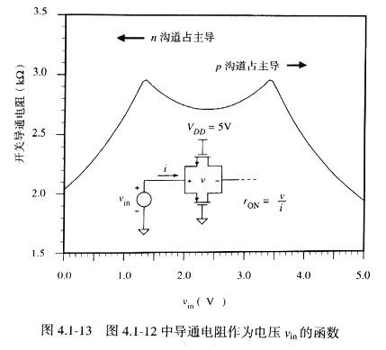 MOS管开关.最全面mos管开关文章,初学读者必读! MOS管开关.最全面mos管开关文章,初学读者必读!