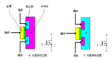 场效应管 场效应管