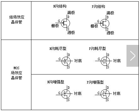 碳化硅场效应管 碳化硅场效应管