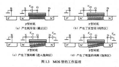 mos管的工作原理 mos管的工作原理