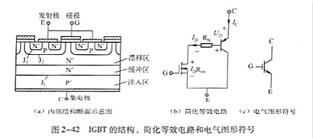IGBT工作原理,解析IGBT工作原理及作用 IGBT工作原理,解析IGBT工作原理及作用