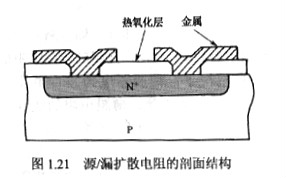 无源器件 无源器件