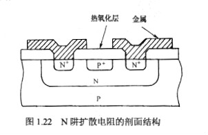 无源器件 无源器件