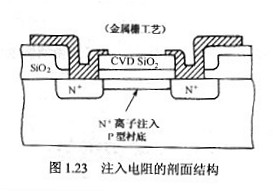 无源器件 无源器件
