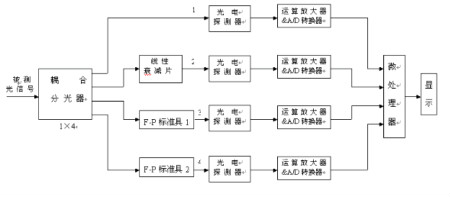 无源器件主要包括电阻,电容等,以及制作的方法介绍详解 无源器件主要包括电阻,电容等,以及制作的方法介绍详解