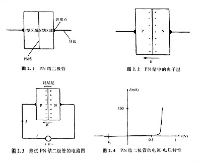 半导体 半导体
